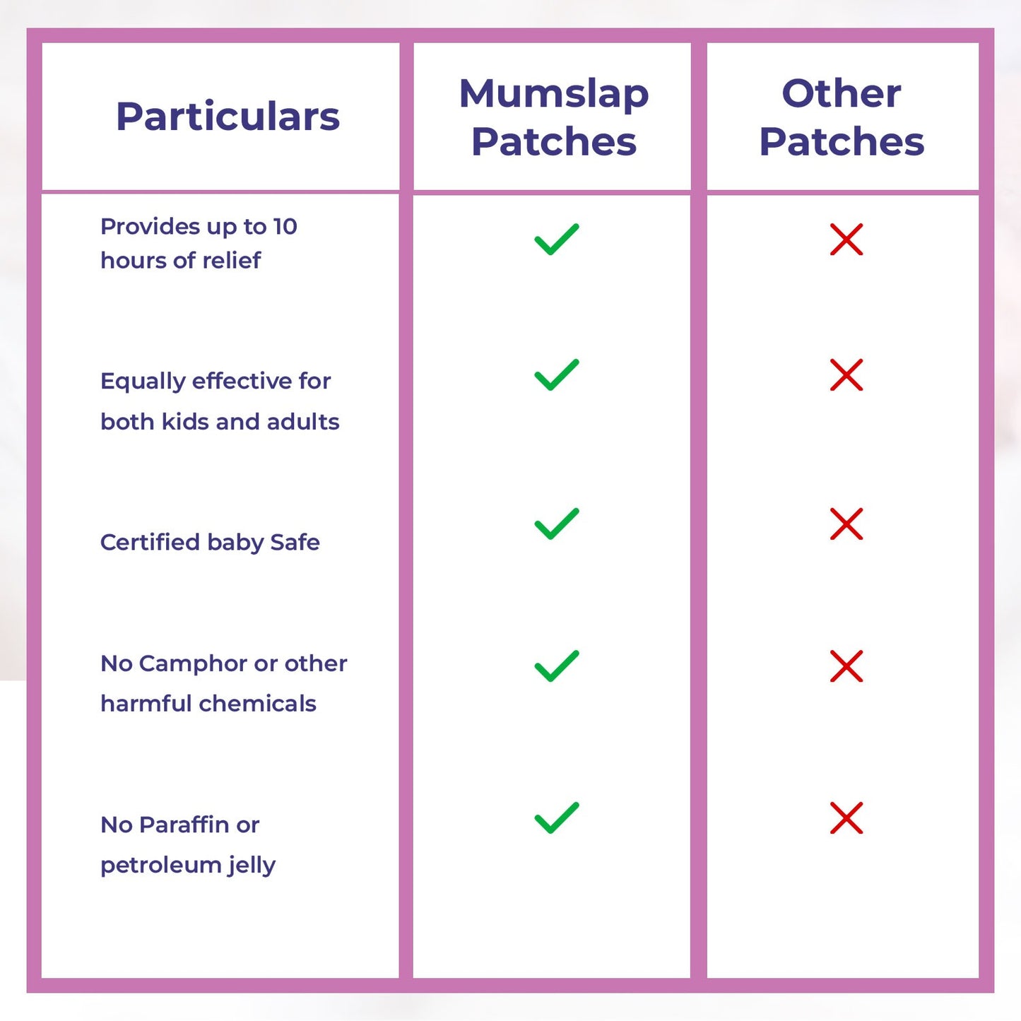 MumsLap Natural Vapour Patch for Kids | Cold & Congestion Relief with Eucalyptus & Peppermint, Relieves Blocked Nose & Cough, Safe, No Skin Application, Up to 8-Hour Protection