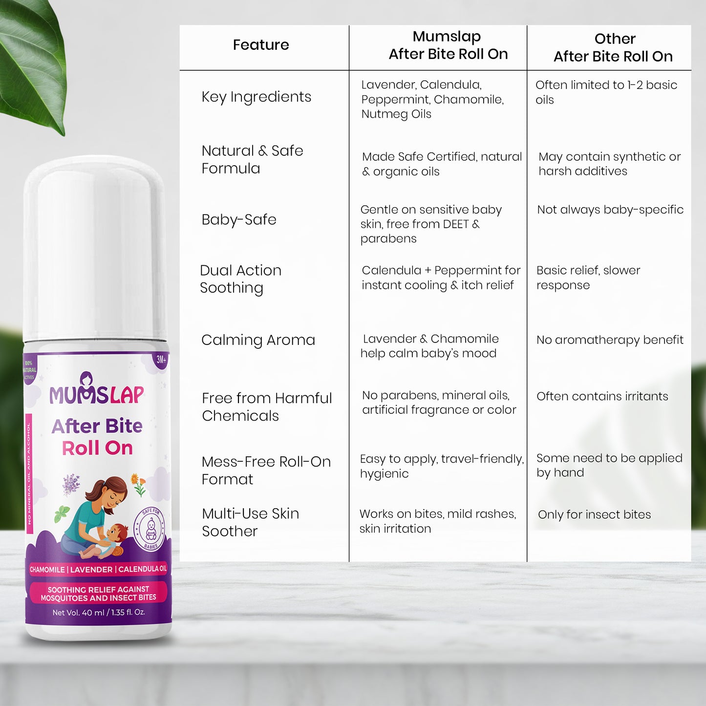 After Bite Roll On For Rashes & Mosquito Bites with Lavander And Gandhpura Oils