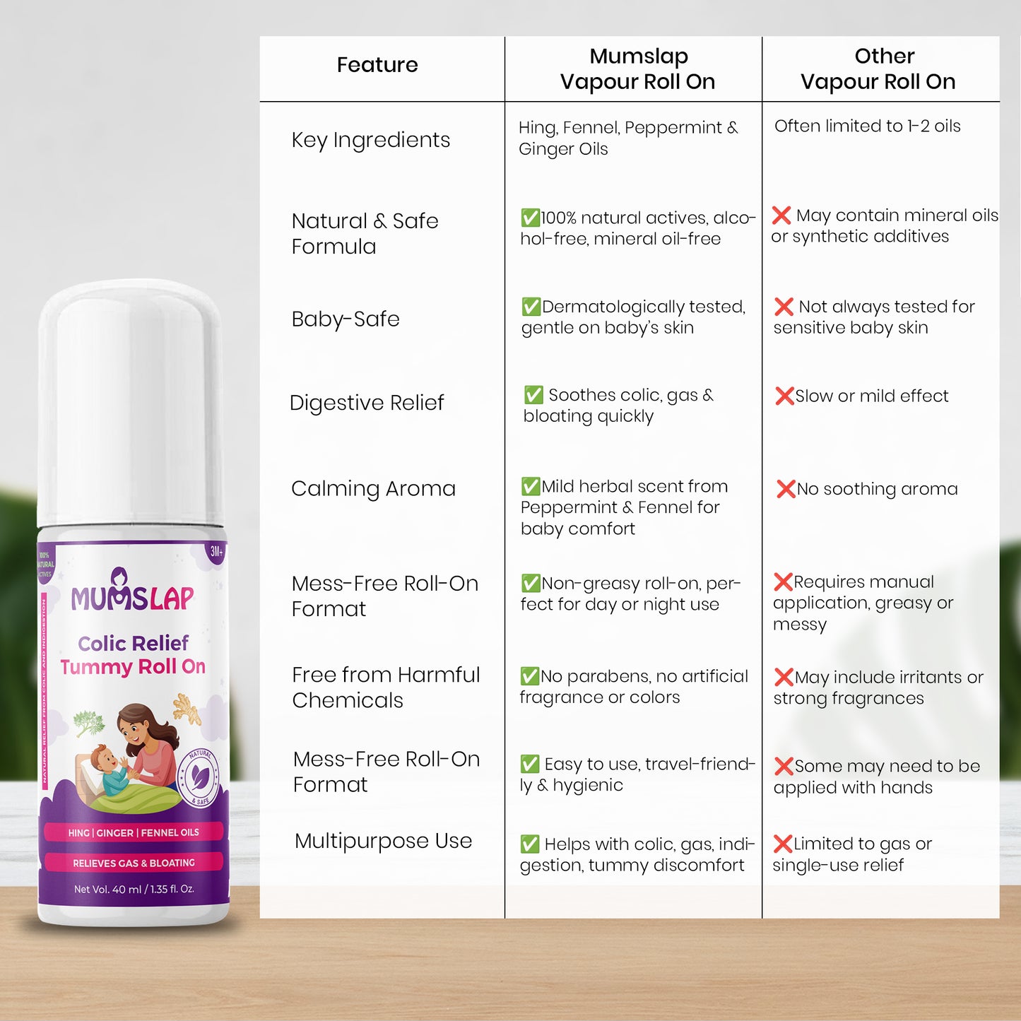 Colic Relief Tummy Roll On For Babies