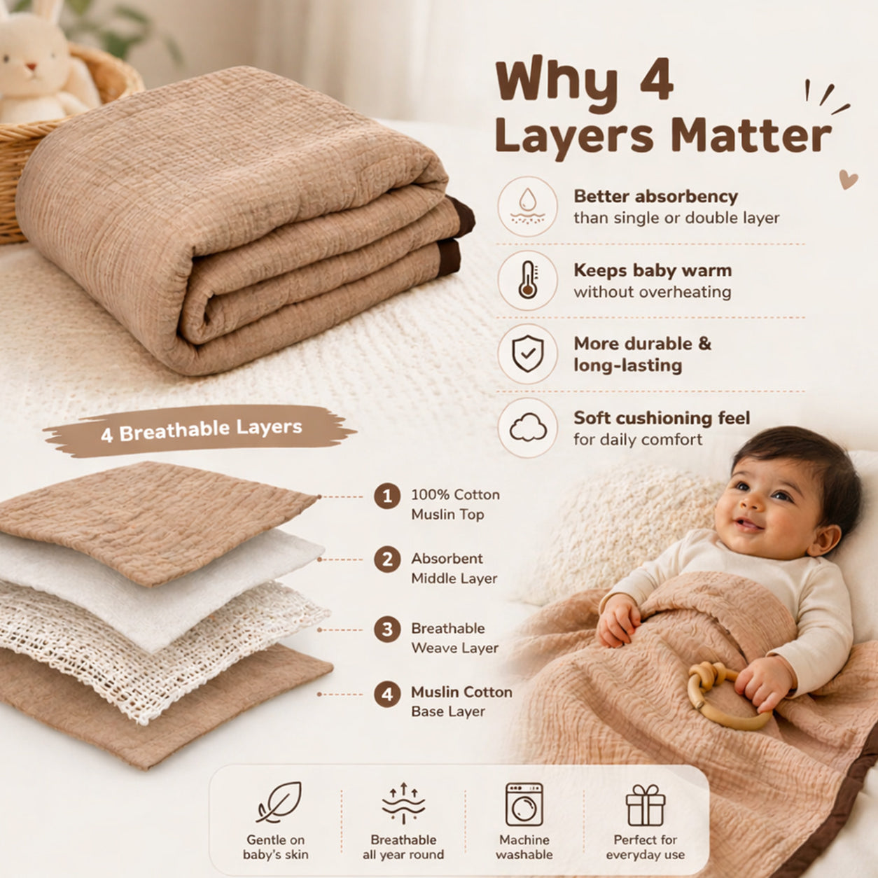 Muslin 4-Layer Baby Blanket Ultra Soft & Breathable Cotton Wrap (0-5 Years)