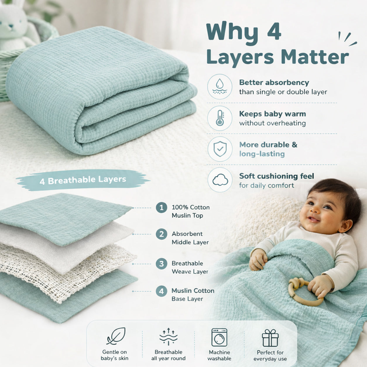 Muslin 4-Layer Baby Blanket Ultra Soft & Breathable Cotton Wrap (0-5 Years)