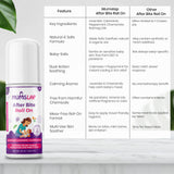 After Bite Roll On For Rashes & Mosquito Bites with Lavander And Gandhpura Oils